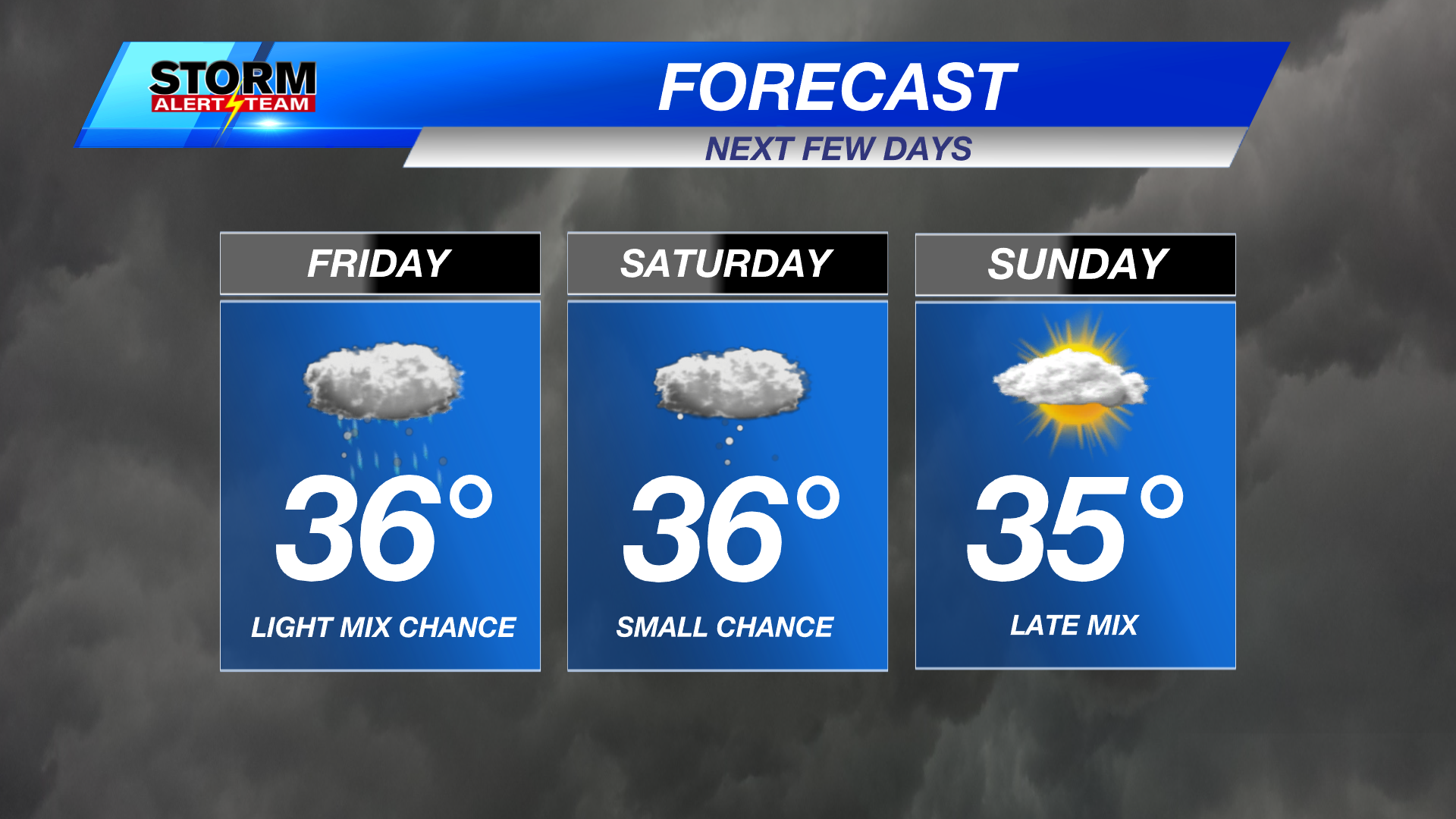 Small Snow Chances This Weekend Before Winter Storm Monday