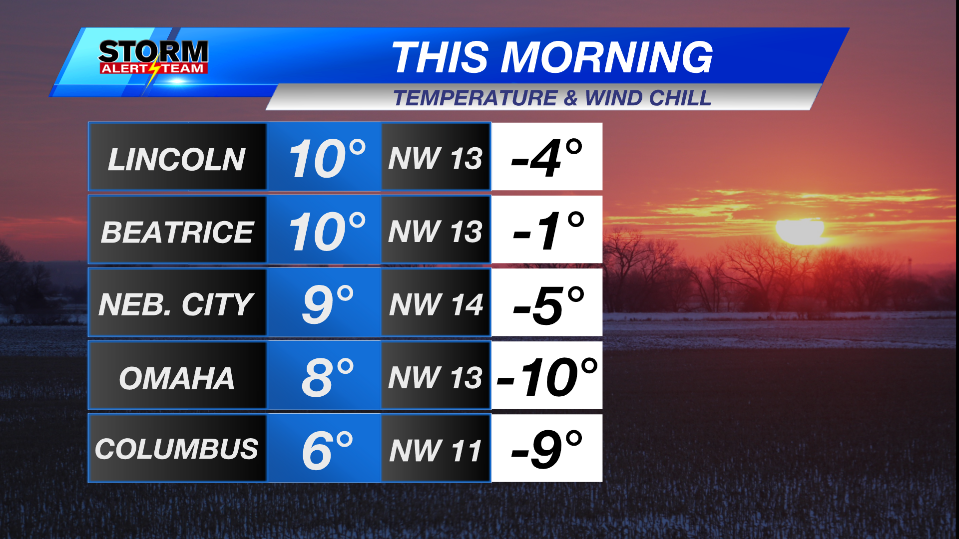 Chilly start to a cooler day warmer to end this week