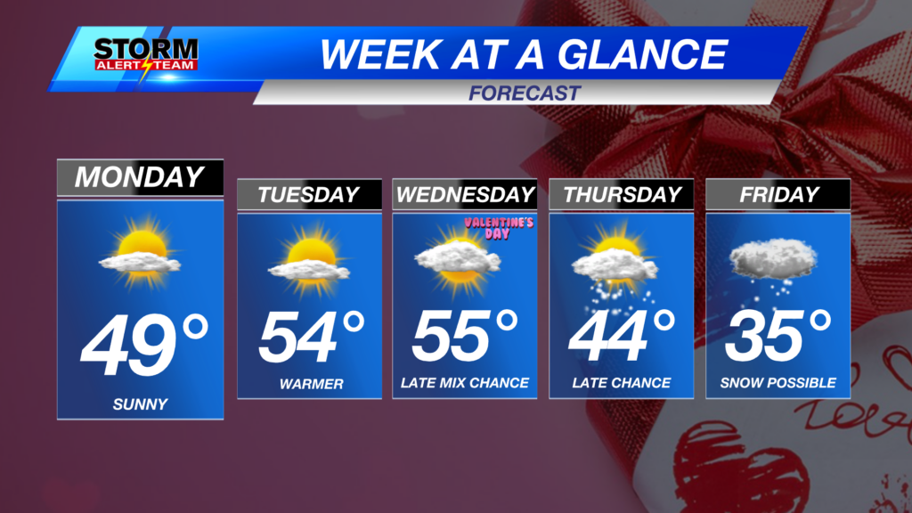 Week Ahead