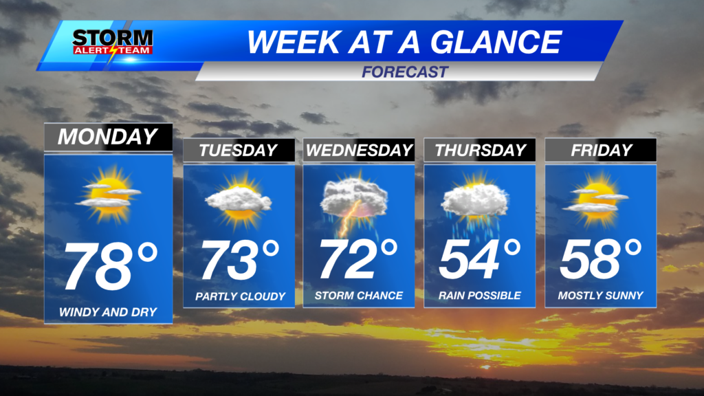 Week Ahead