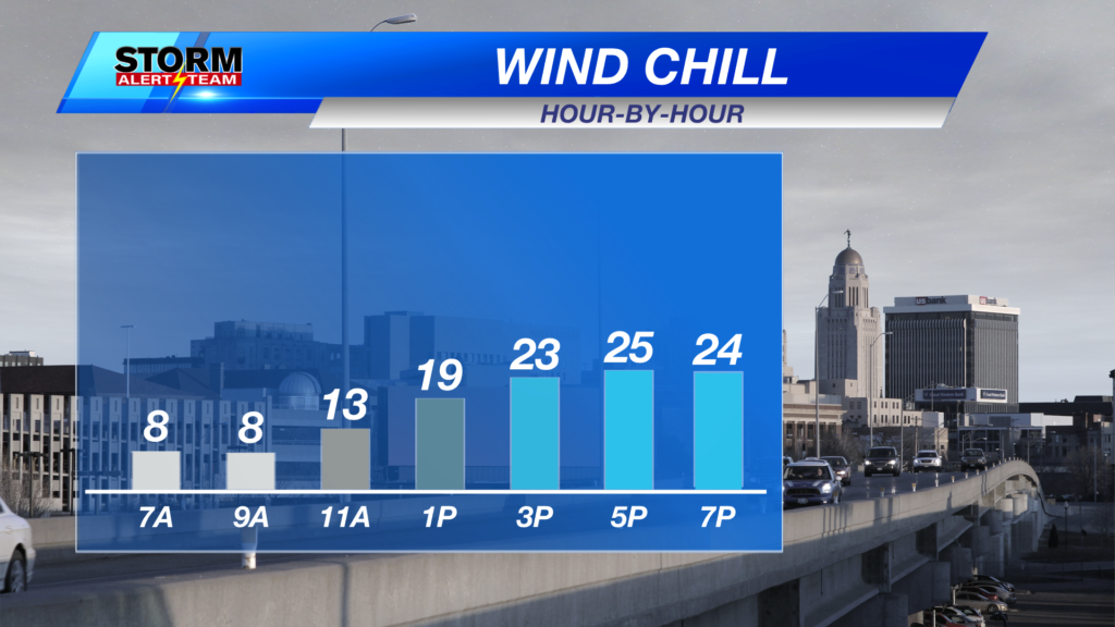 Lincoln Today Wind Chill