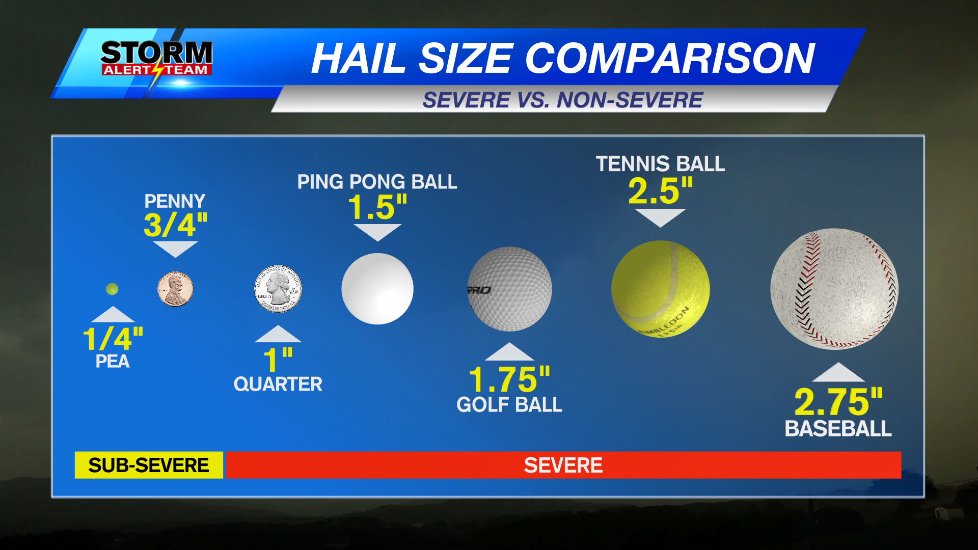 Severe Weather Awareness Week: Hail and Wind safety