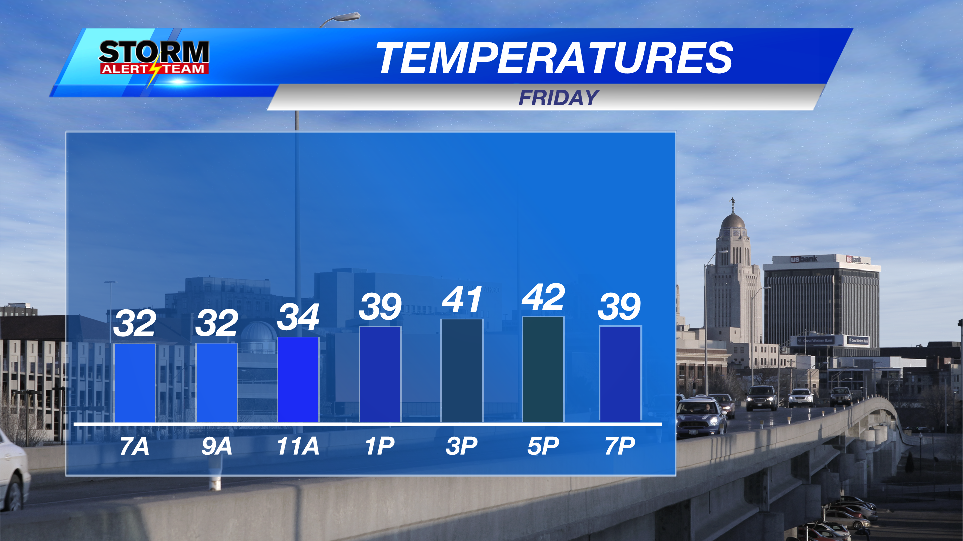 Chilly end to the week