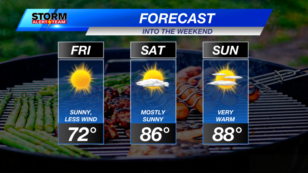3day Lincoln Forecast