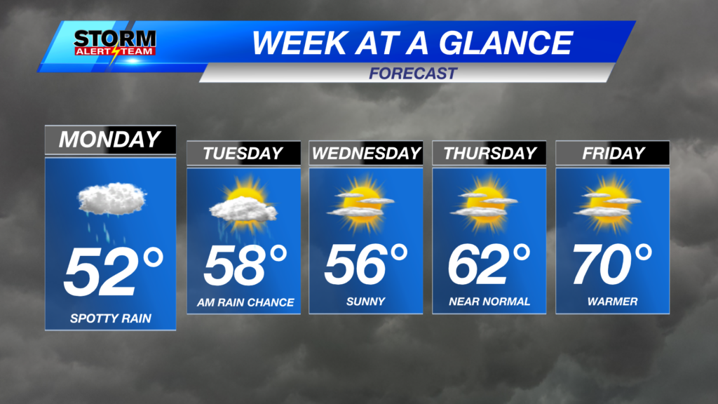 Week Ahead
