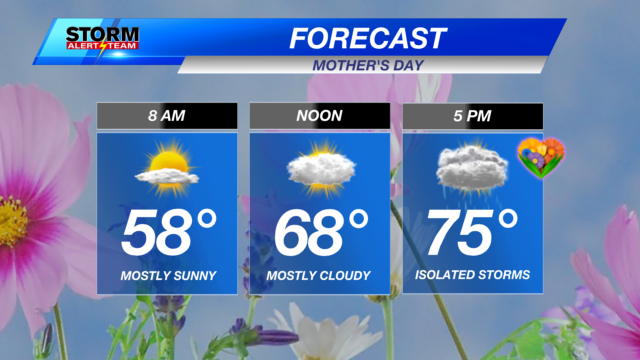 Clouds increase, showers and storms possible on Mother's Day