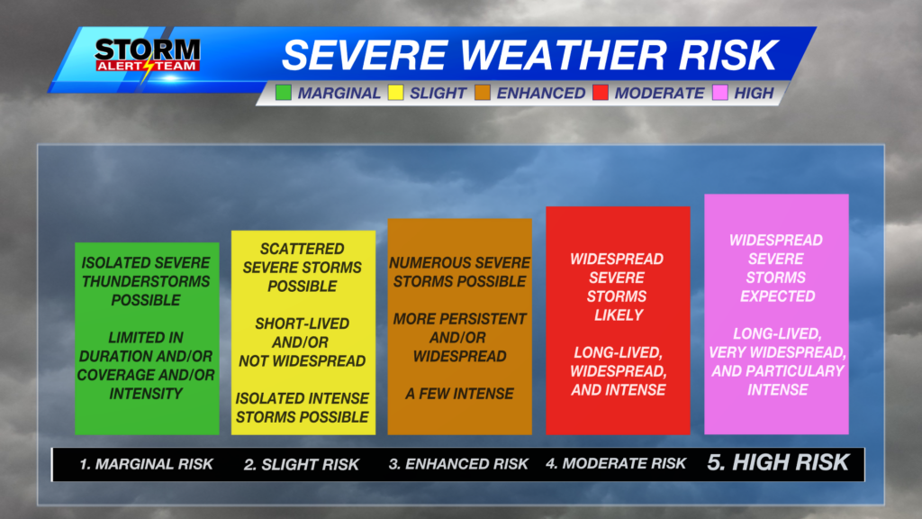 Another dry, warm and on the side of windy day Thursday
