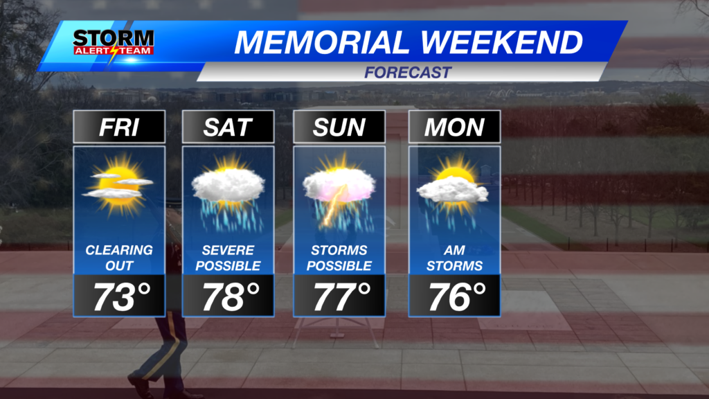 Memorial Weekend