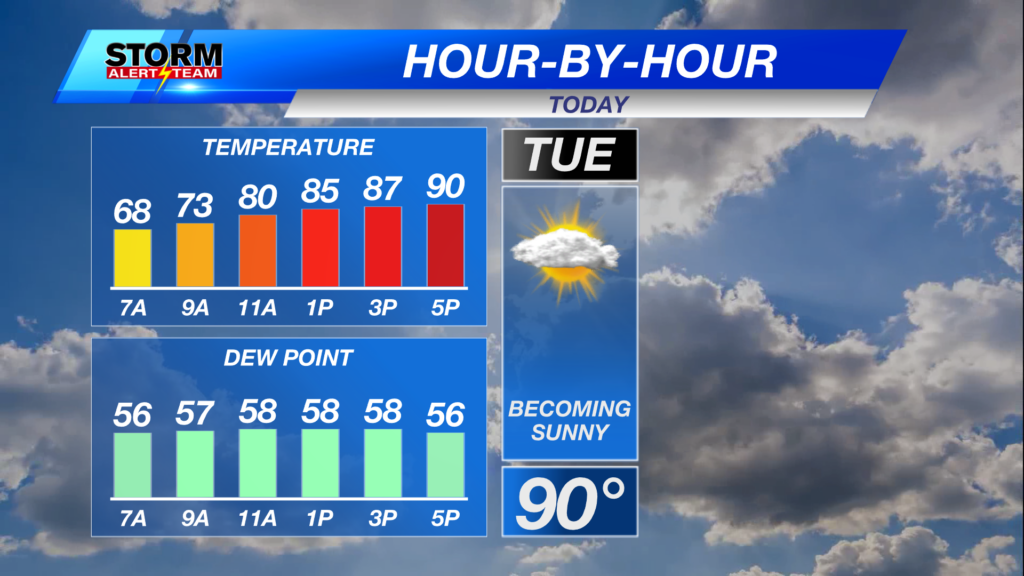 Hbh Temp Dewpoint Icast