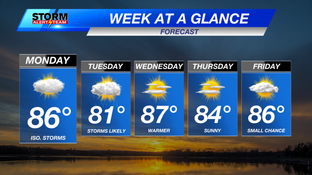 Week Ahead