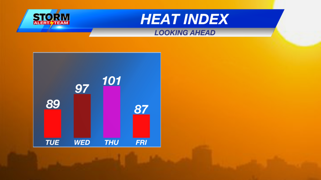 4 Day Heat Index Forecast