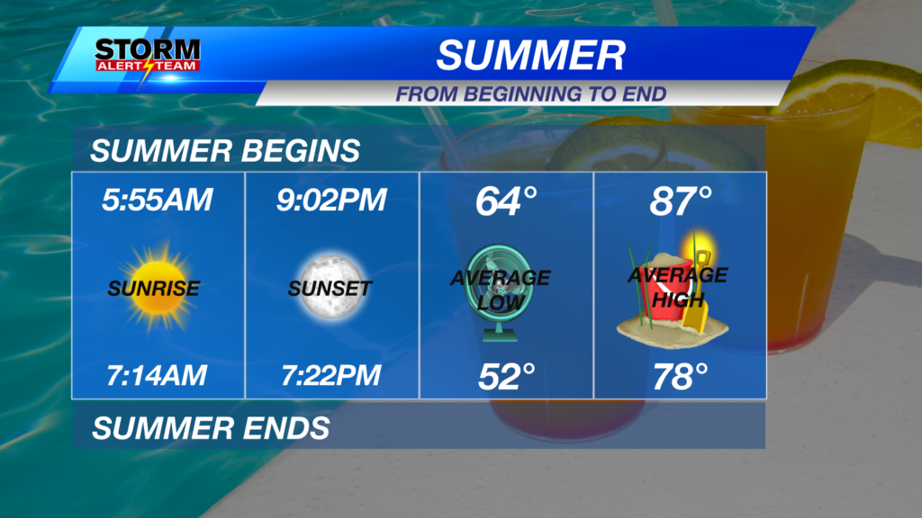Summer Begins