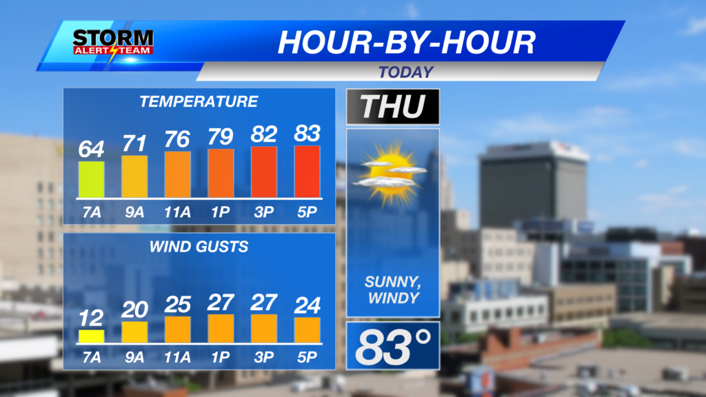 Hbh Temp Gust Planner