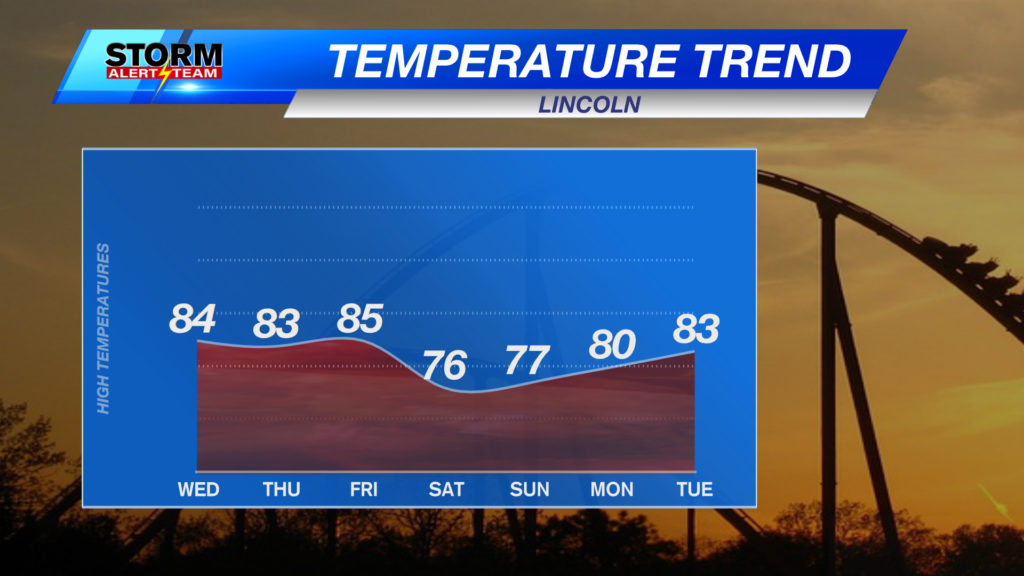 Temperature Trend
