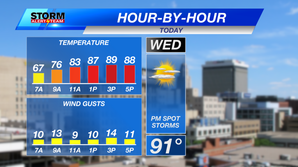 Hbh Temp Gust Planner
