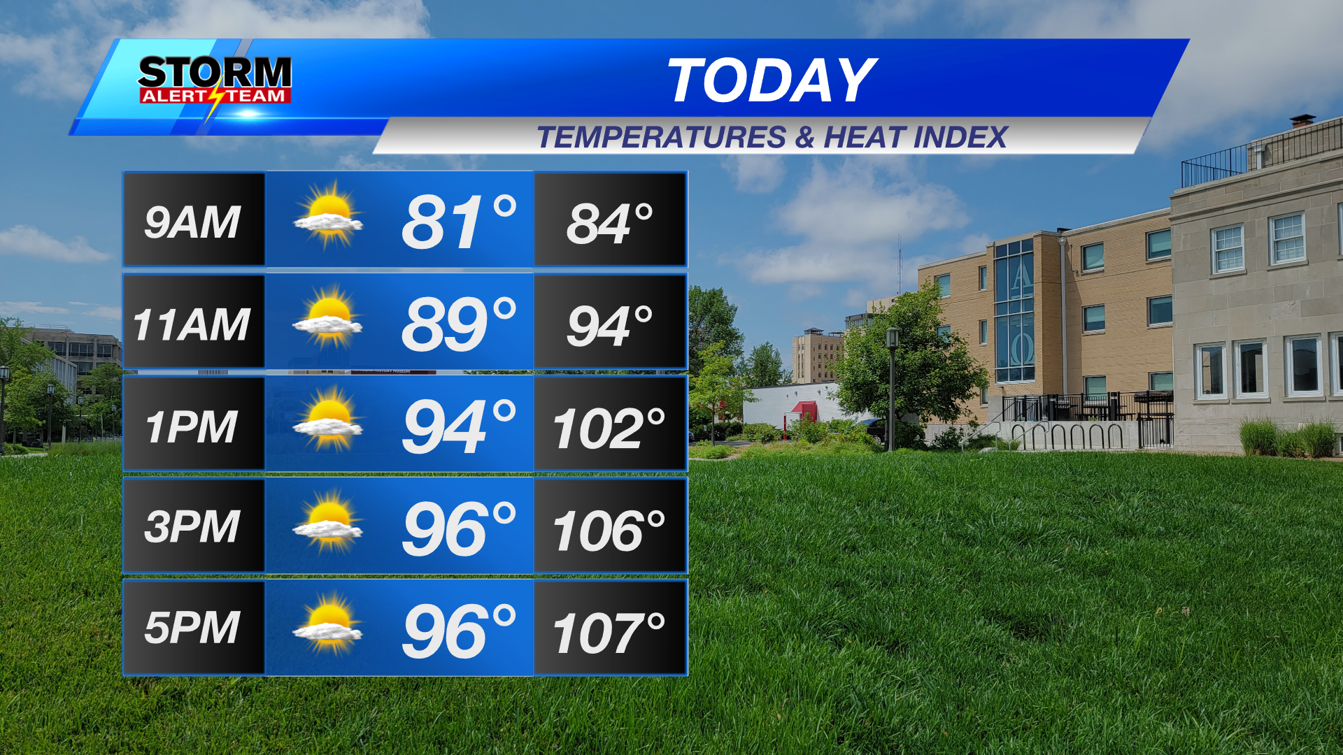 Final day of extreme heat before nice cool down