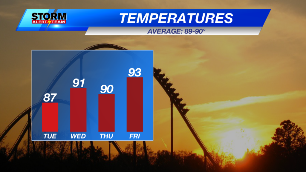 4 Day Temps