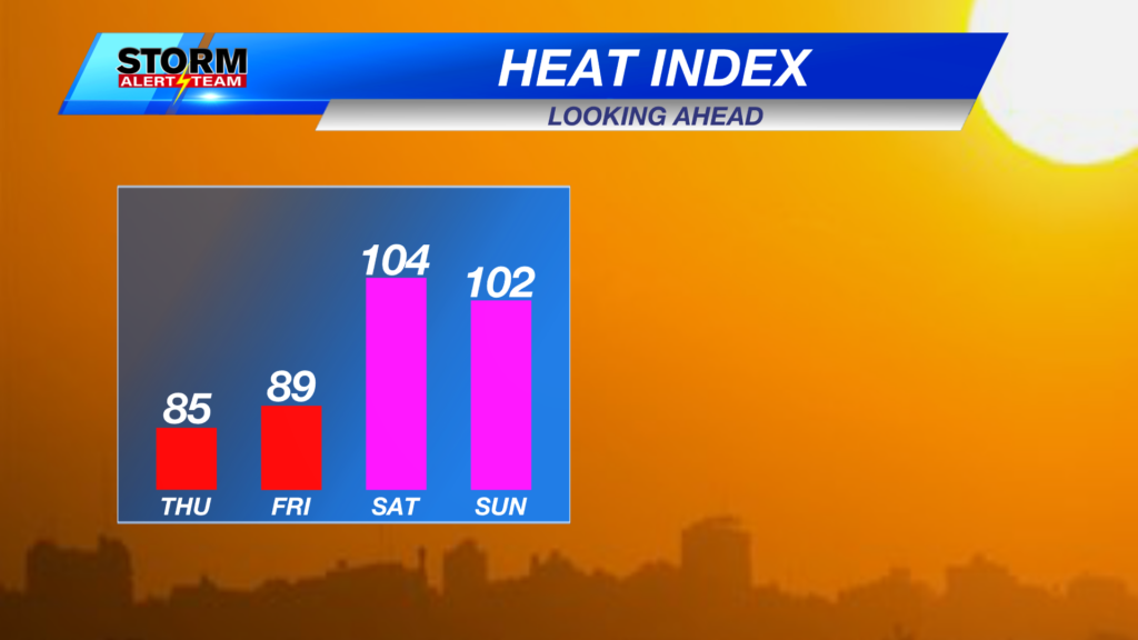4 Day Heat Index Forecast