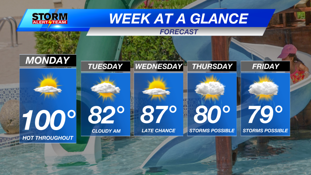 Week Ahead