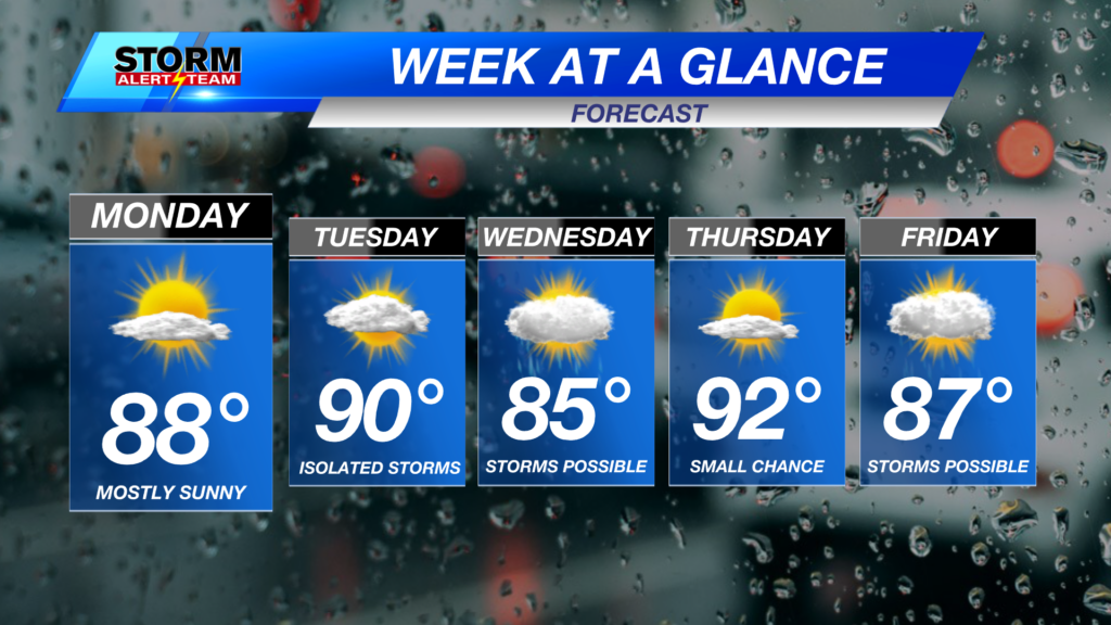 Week Ahead