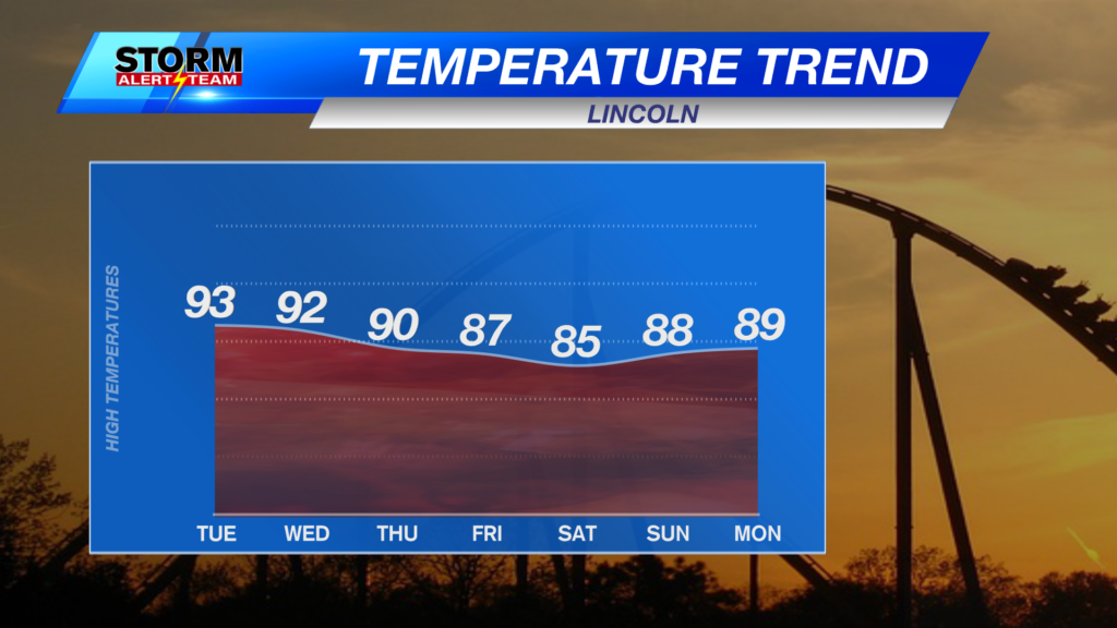 Temperature Trend