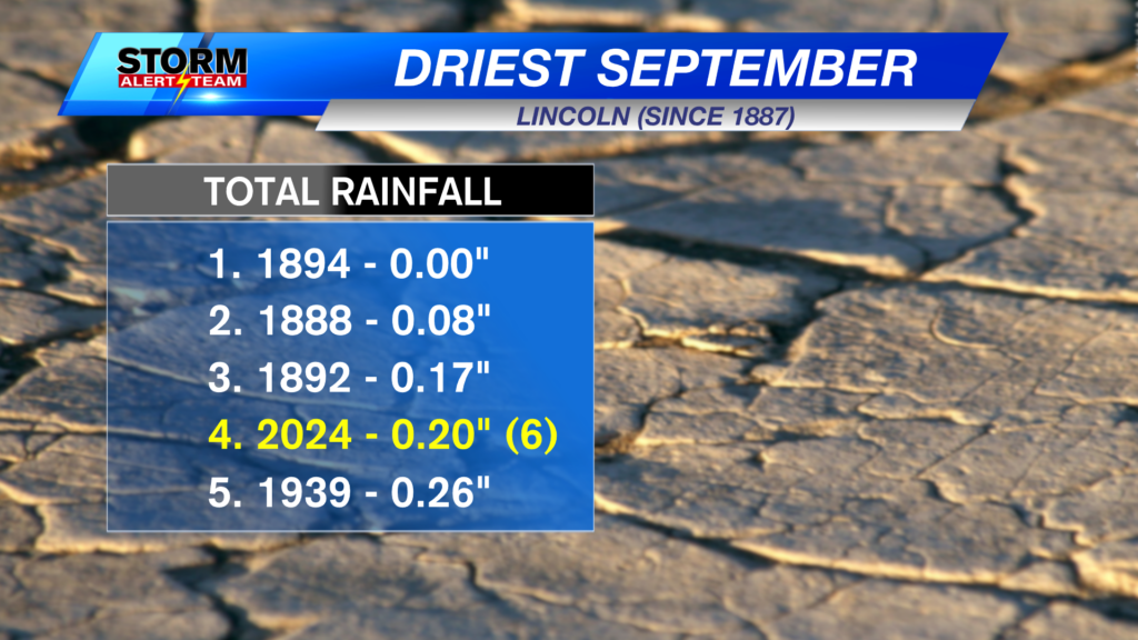Driest August 5 Places