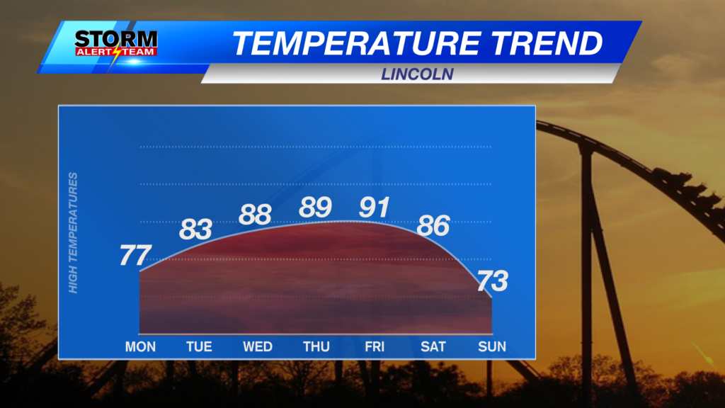 Temperature Trend