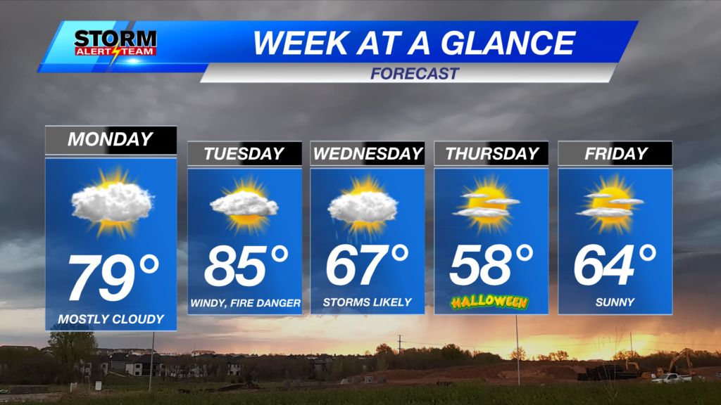 Week Ahead