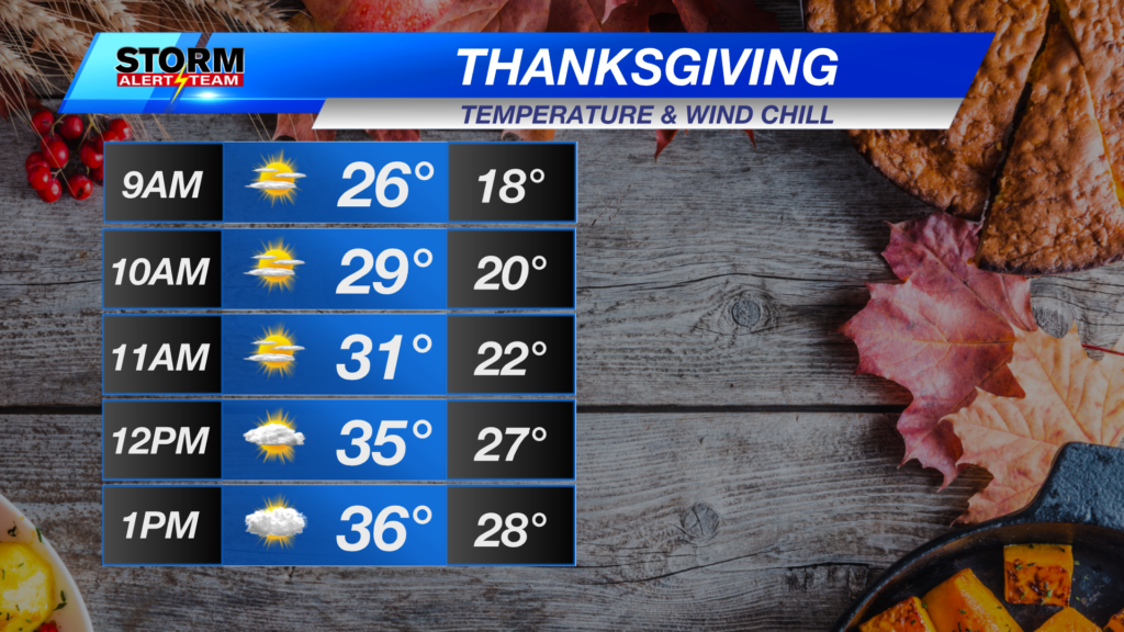 Day Planner W Wind Chill Pivot