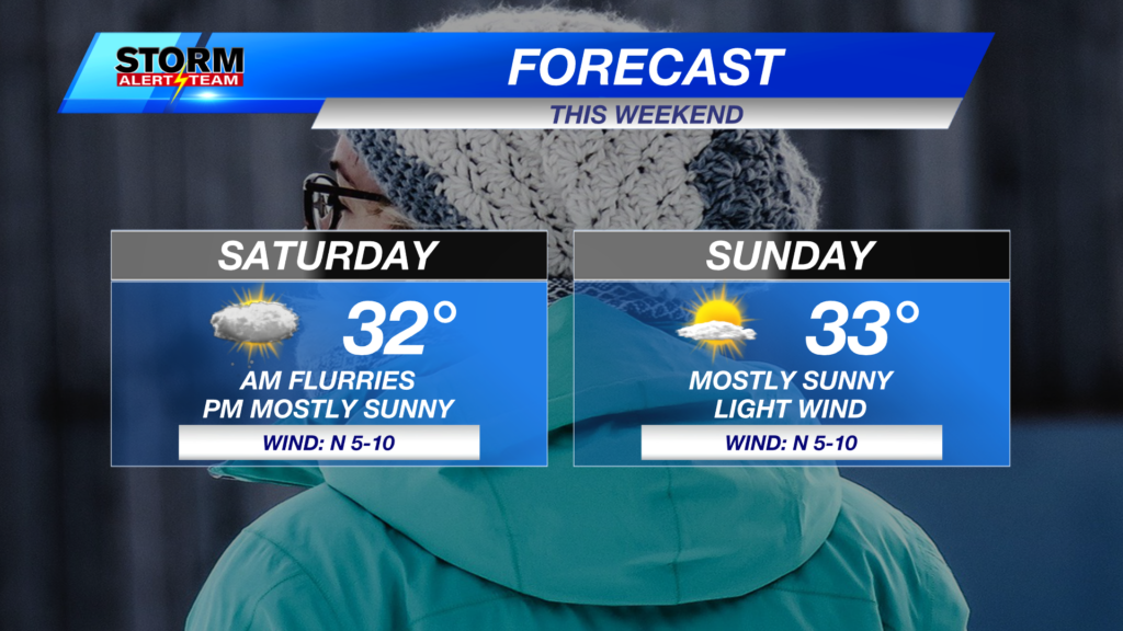 Weekend Fcst 2