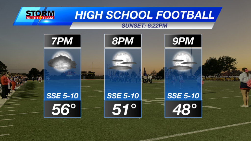 Hs Football Forecast