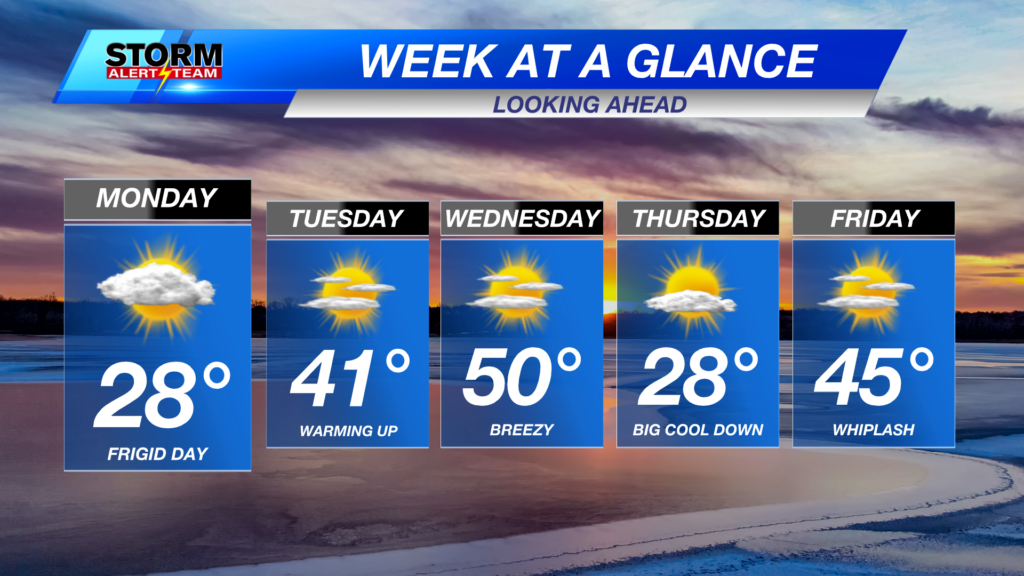 Week Ahead