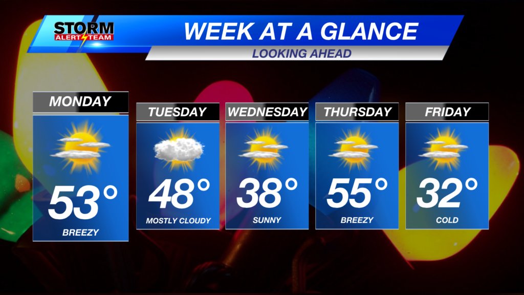 Week Ahead