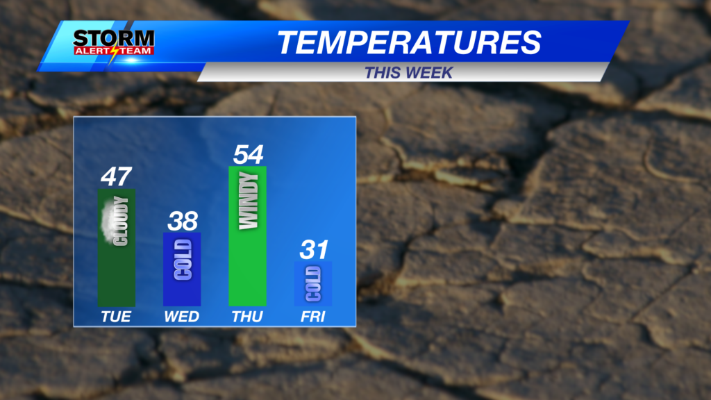 4 Day Temps
