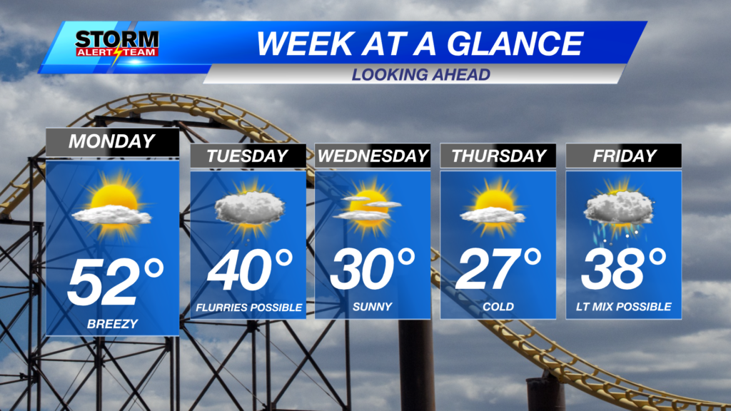 Week Ahead