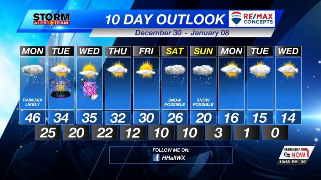 Sunday Night Klkn Forecast December 29,2024
