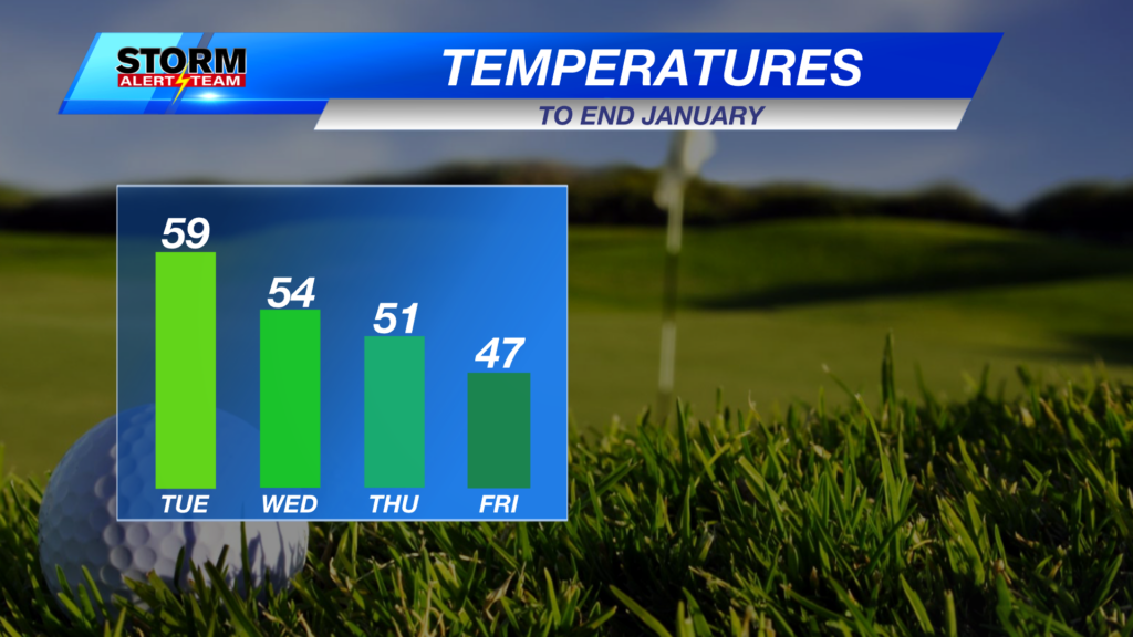 4 Day Temps