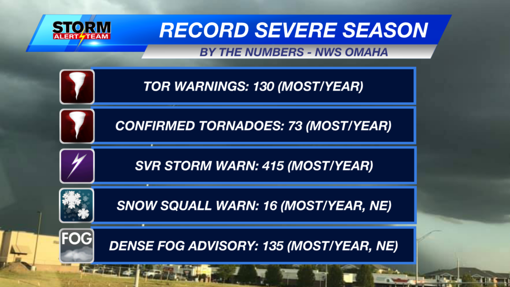 Record Severe Season
