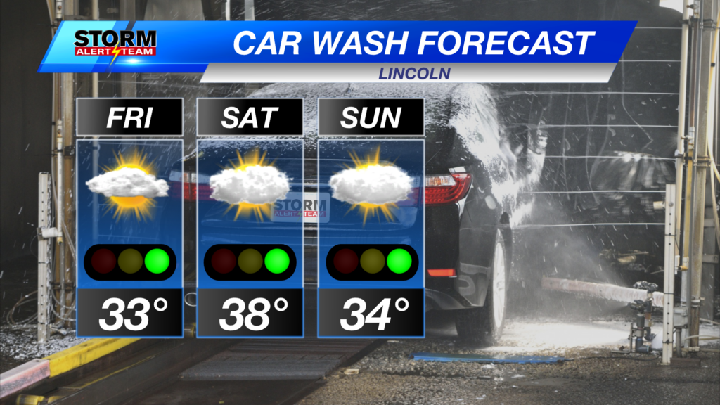 Carwash Forecast