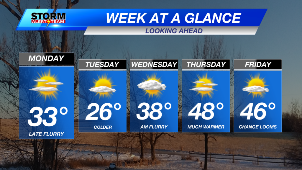 Week Ahead