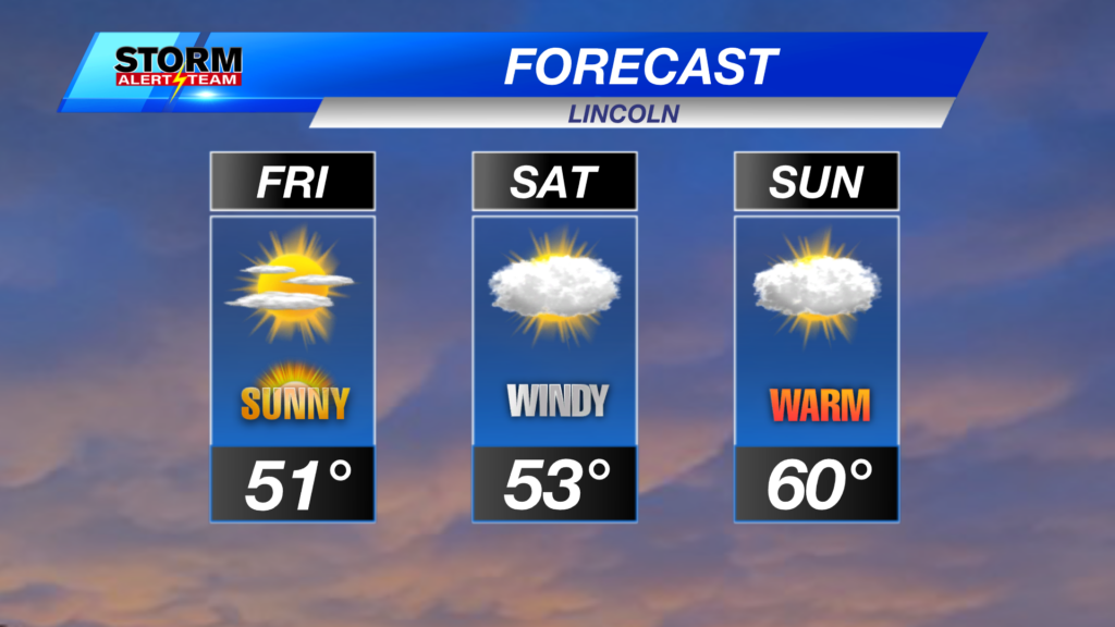 3day Lincoln Forecast With Hourlies