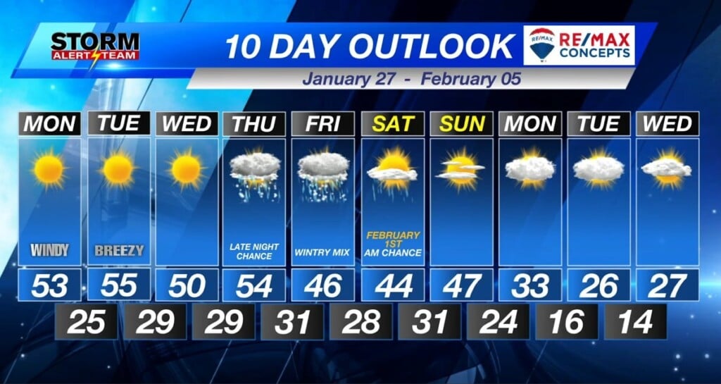 Sunday Evening Klkn Forecast January 26, 2025