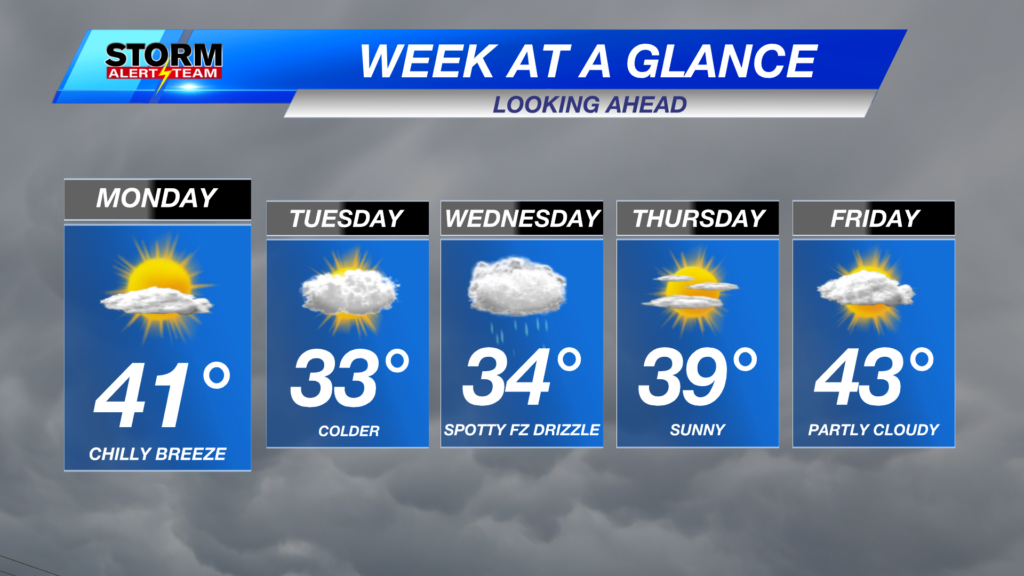 Week Ahead