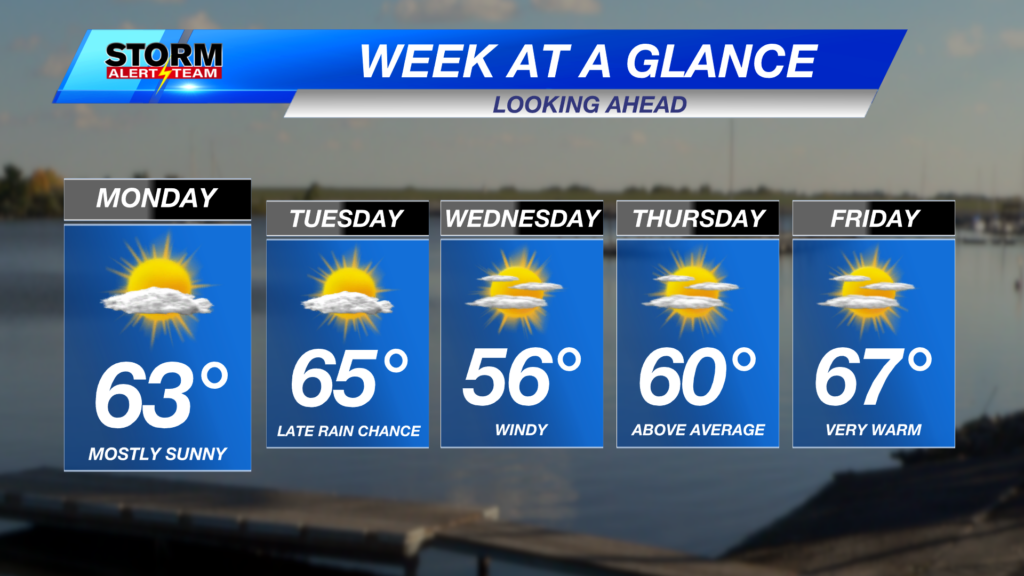 Week Ahead