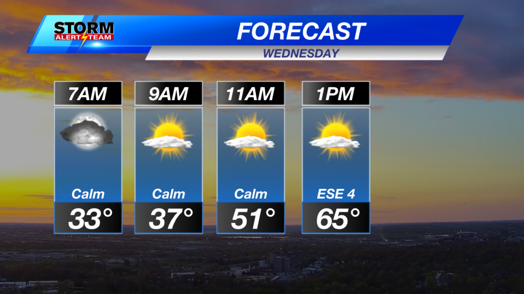 7a 9a 11a 1p Forecast