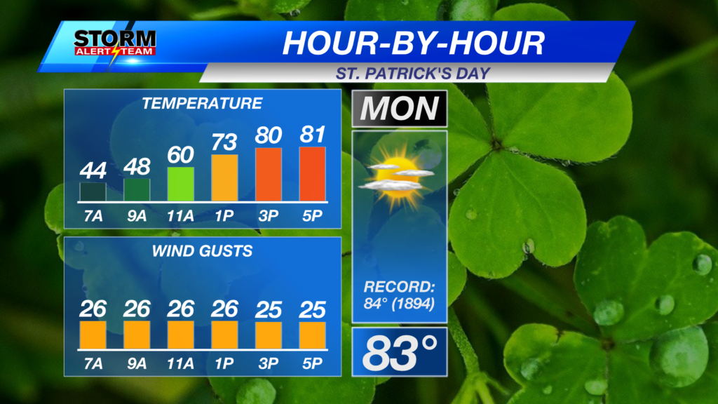 Hbh Temp Gust Planner