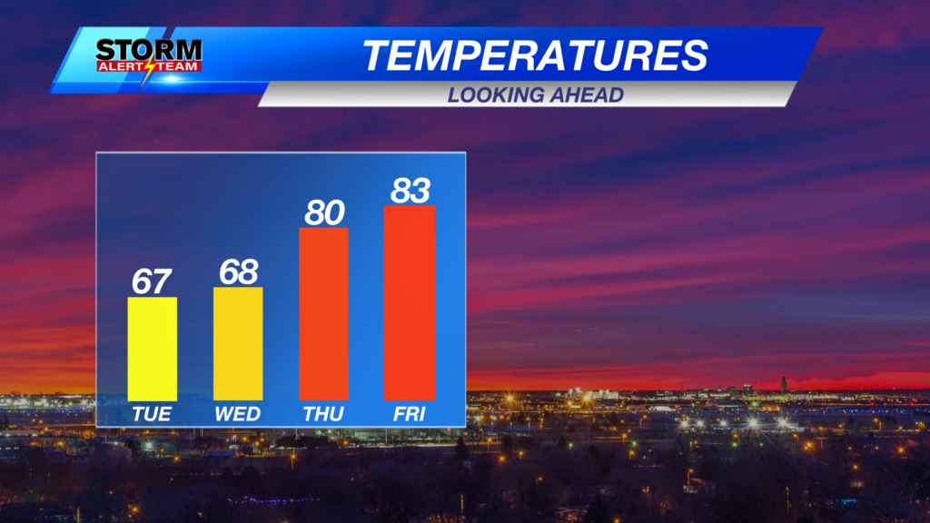 4 Day Temps