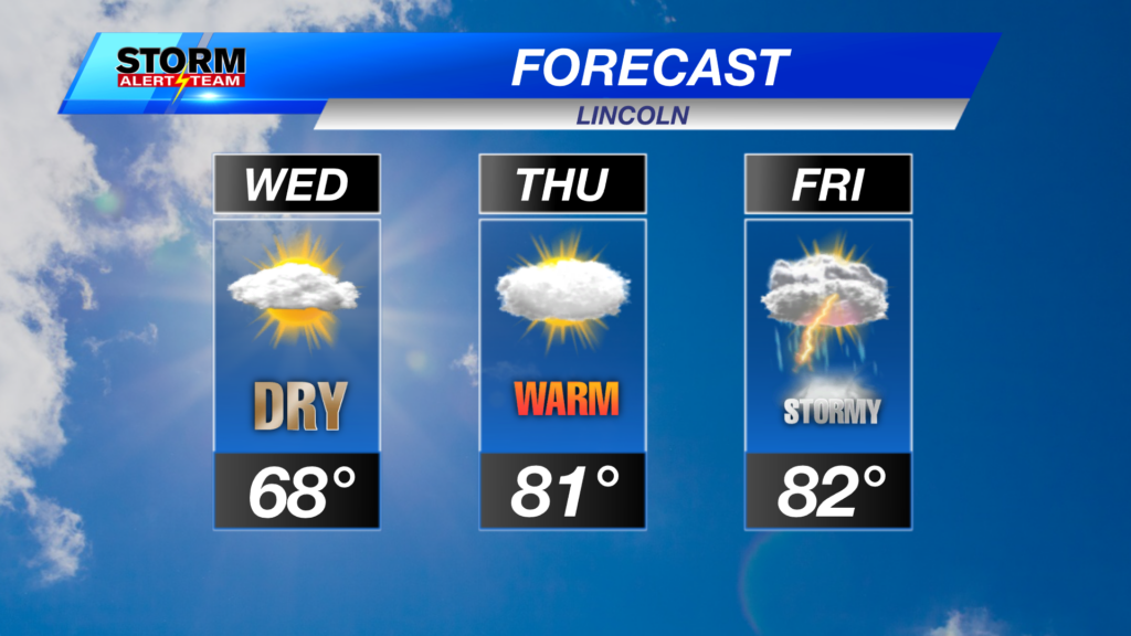 3day Lincoln Forecast With Hourlies