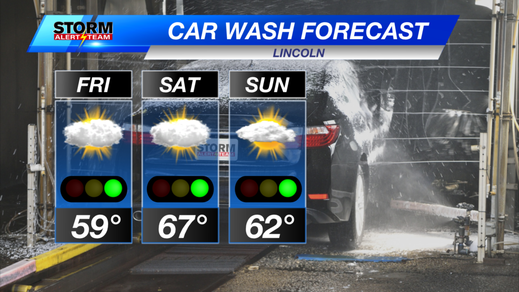Carwash Forecast