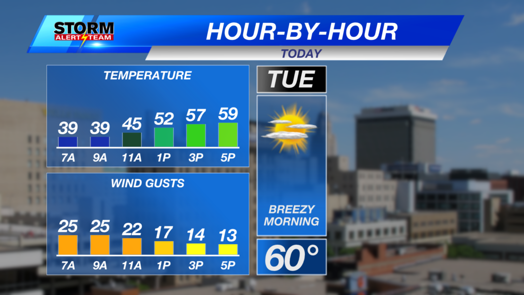 Hbh Temp Gust Planner